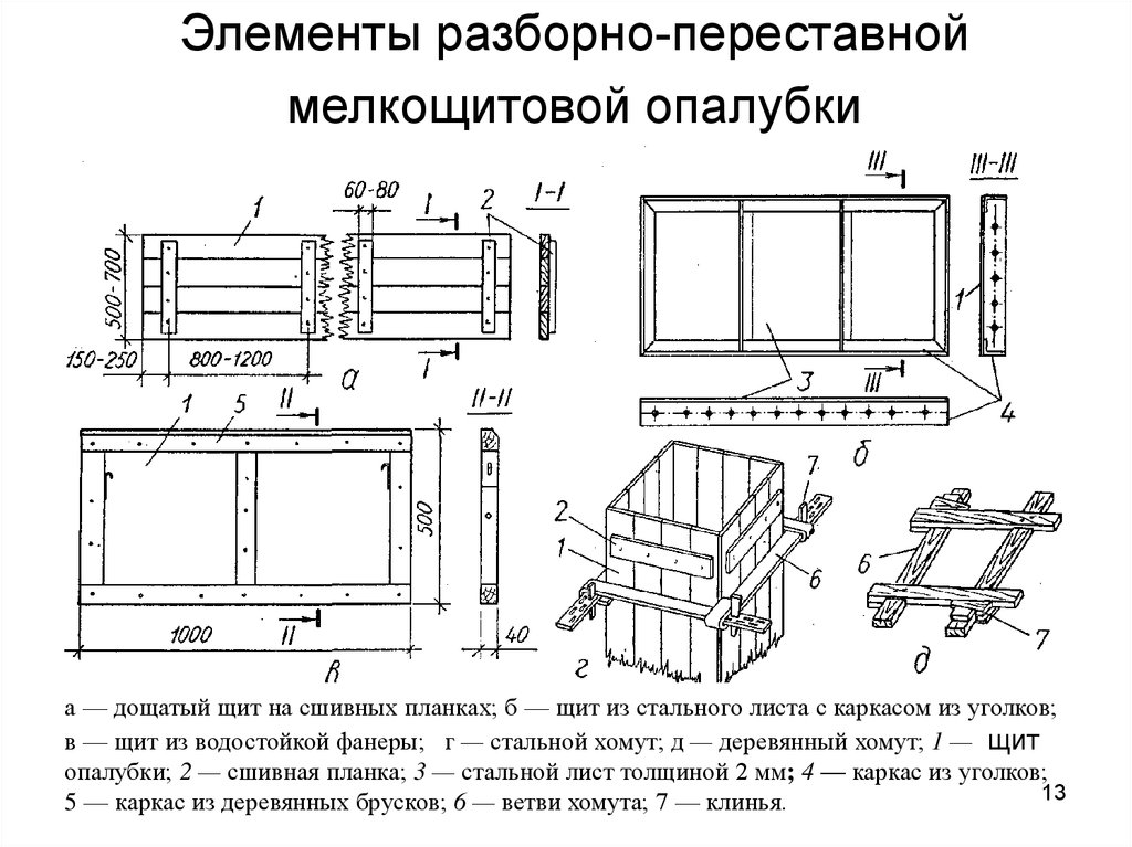 Виды опалубки схемы