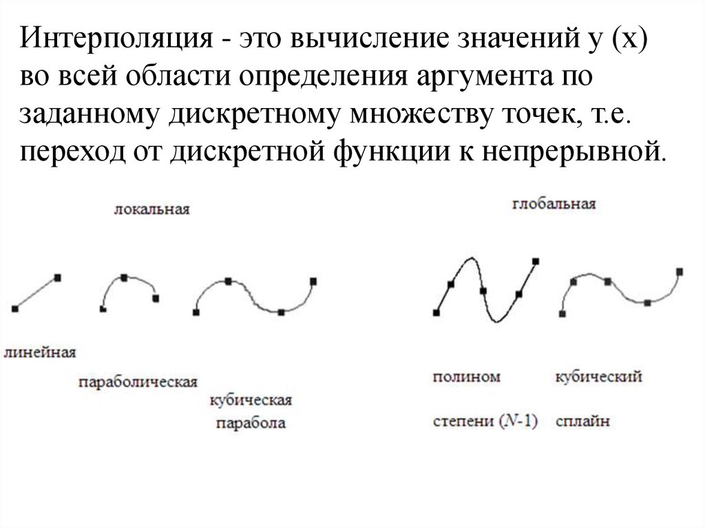 Интерполяция. Интерполяция это простыми словами. Интерполяция значений. Линейная интерполяция это простыми словами.