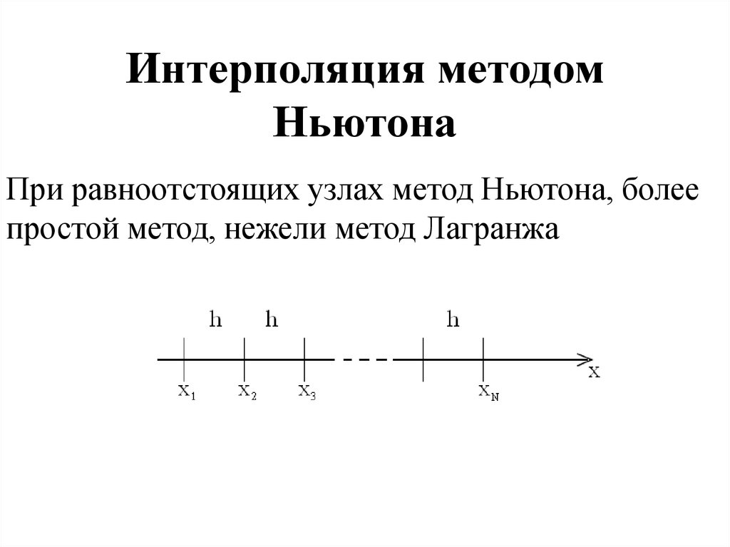 Интерполяция