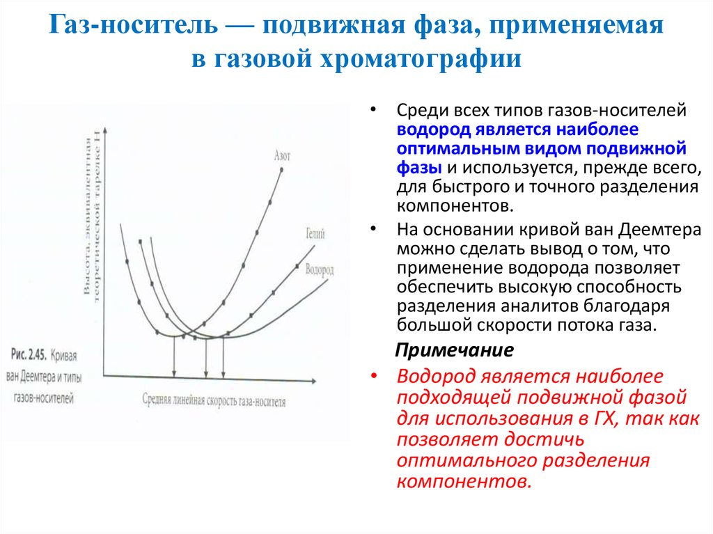 Газовая хроматография презентация