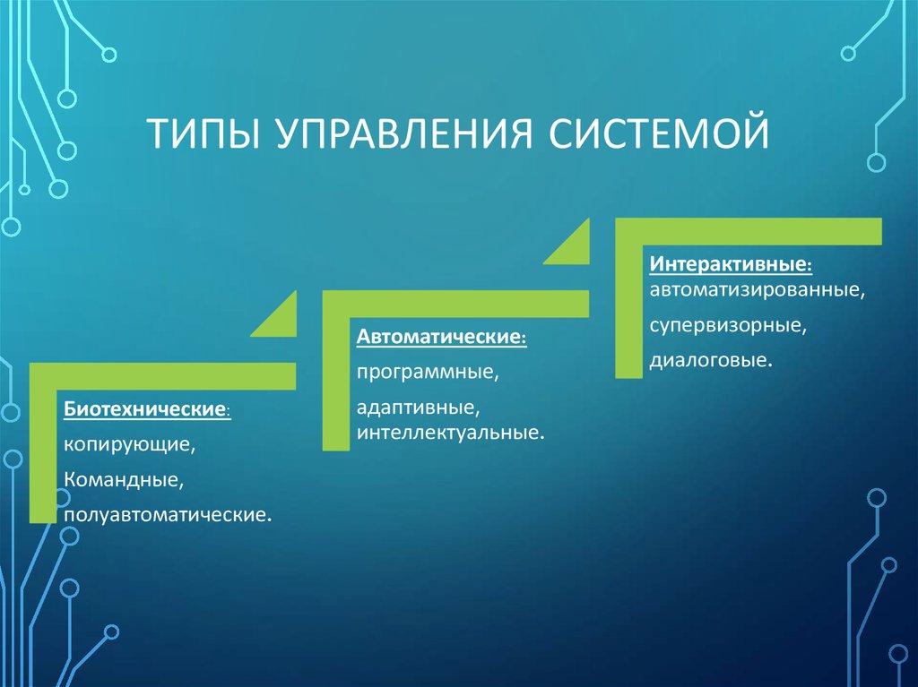 Суть видов управления. Типы управления. Типы систем управления. Виды систем менеджмента. Типы систем в менеджменте.