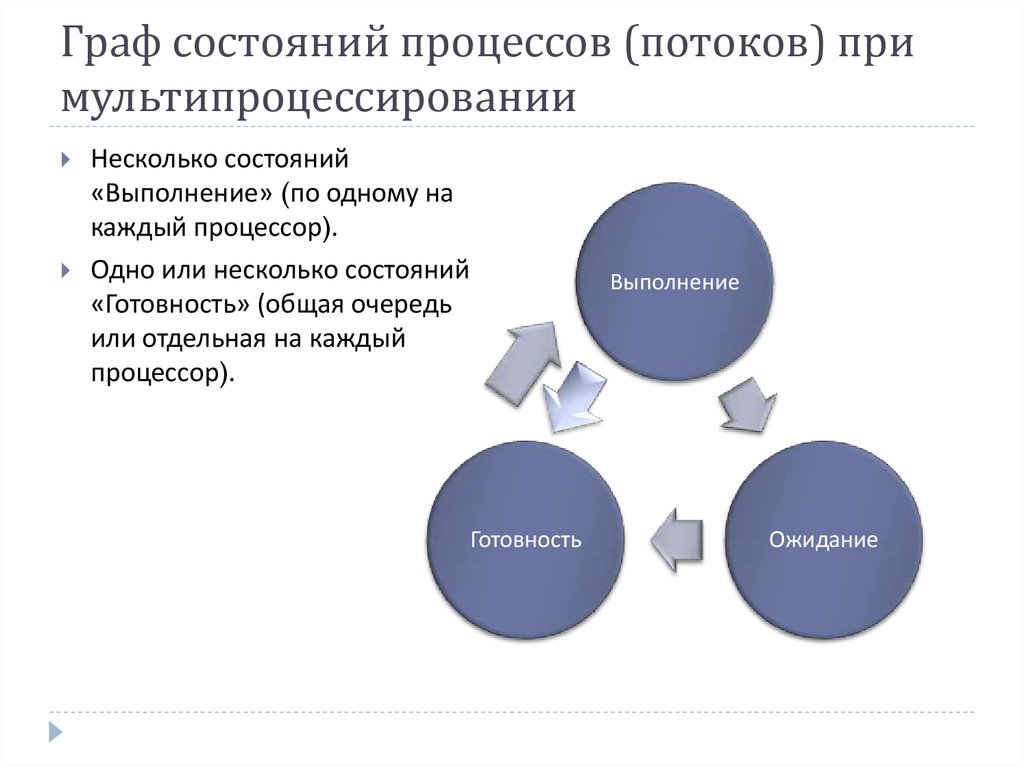 Состояние процессов windows