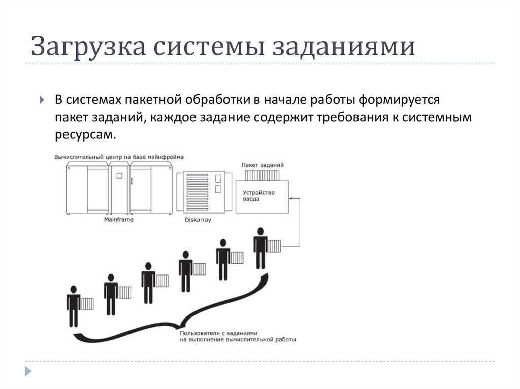 Загрузка системы. Системы пакетной обработки ОС. Пакетная обработка заданий. Системы пакетной обработки структура.