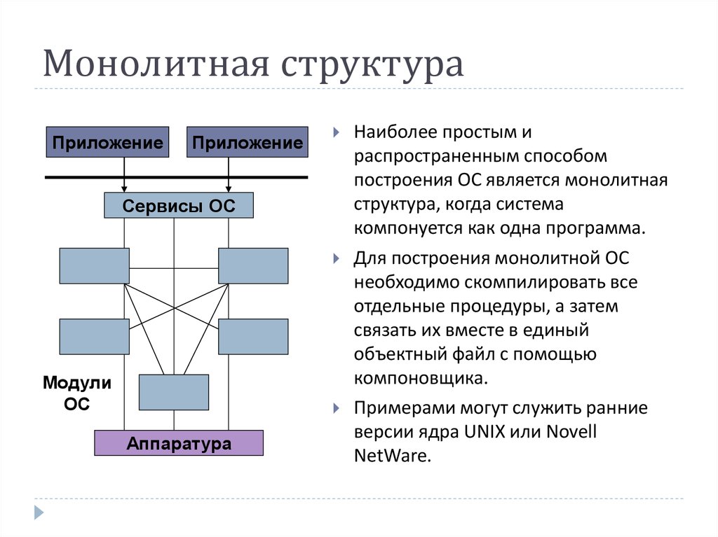 Состав и значение комплексов