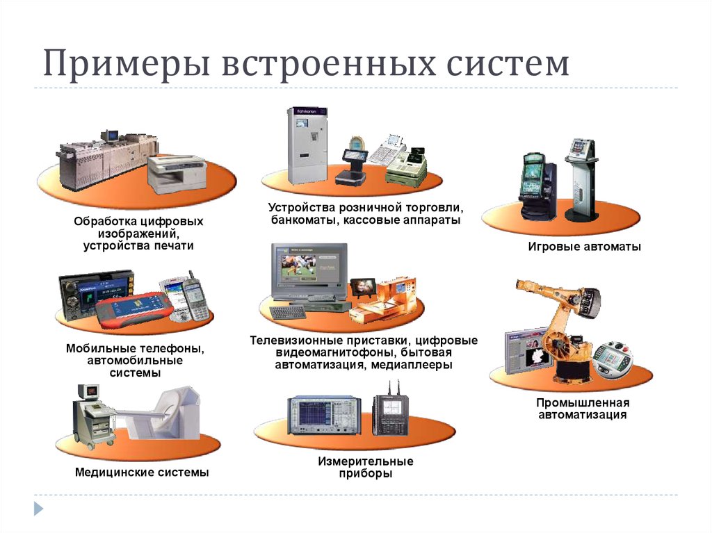 Примеры видов систем. ОС используемые во встроенном программировании. Специализированные операционные системы. Примеры специализированных систем. Примеры встроенных систем.