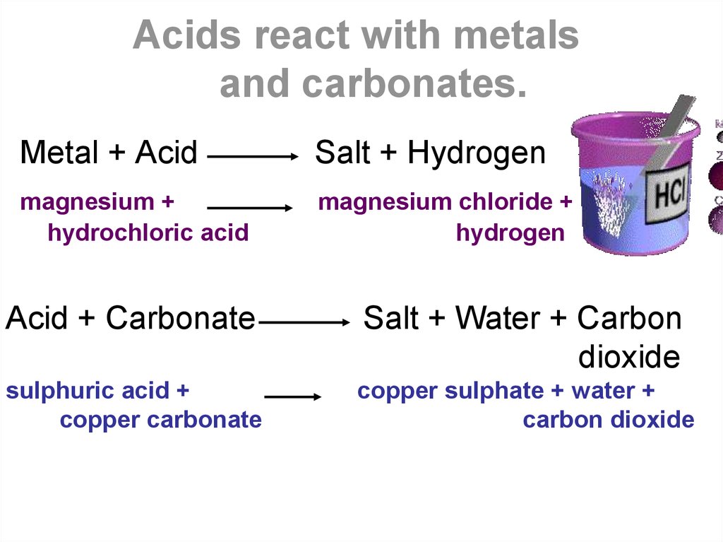 Acids and alkalis презентация онлайн