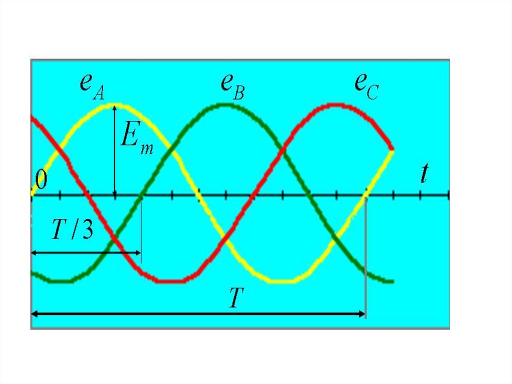 Трехфазный ток. Временная диаграмма ЭДС. Трехфазный ток рисунок. Трехфазное напряжение прозрачный фон. Трехцветный рисунок трехфазного тока-.