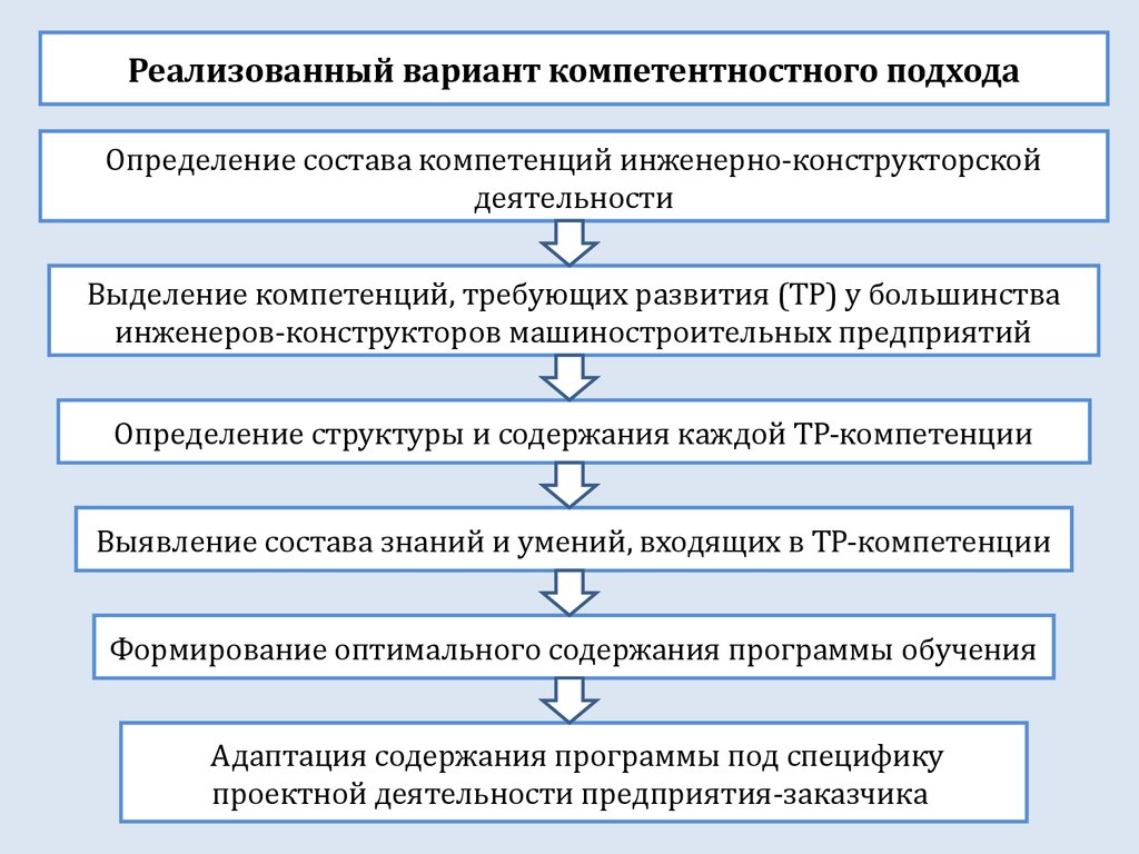 План для пересказа главный инженер