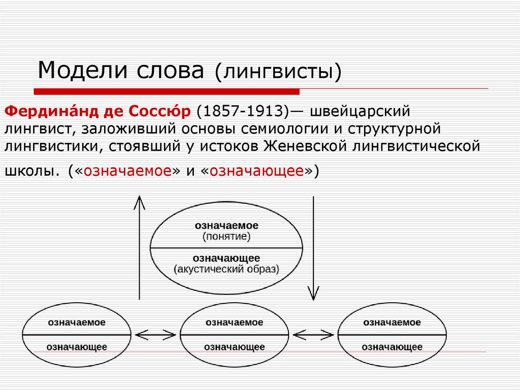 Модели языка. Структурная лингвистика де Соссюр. Модель в лингвистике. Структурная модель в лингвистике. Структурная модель языка в лингвистике.