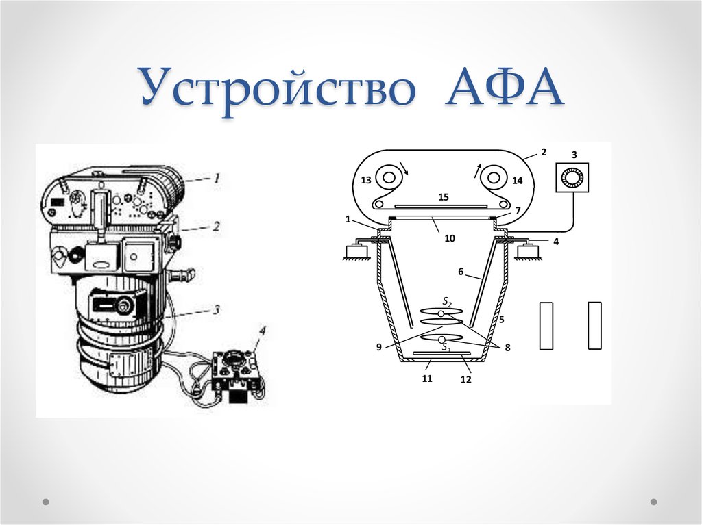 Принципиальная схема устройства кадрового афа