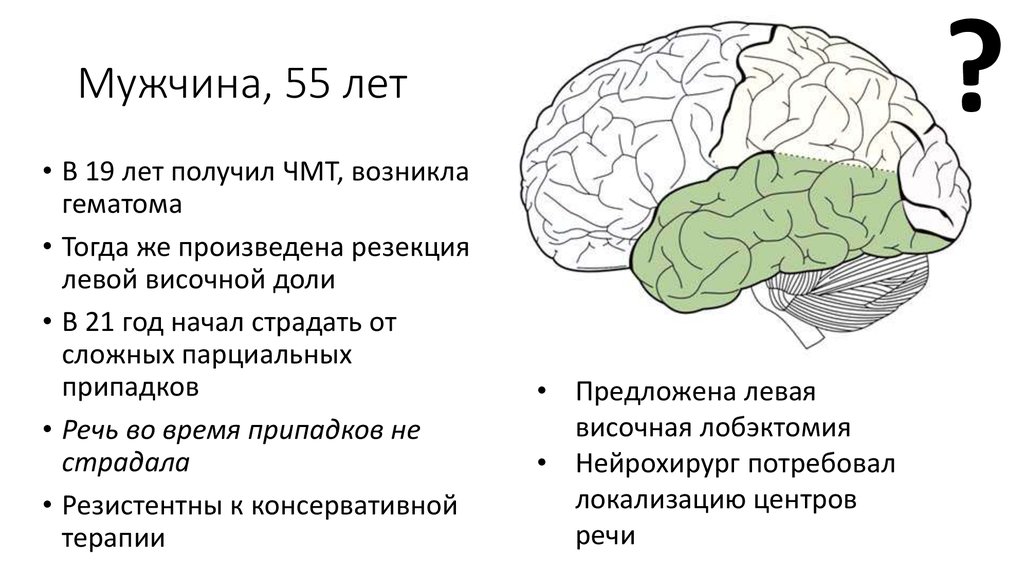 Функциональное расстройство кишечника карта вызова скорой