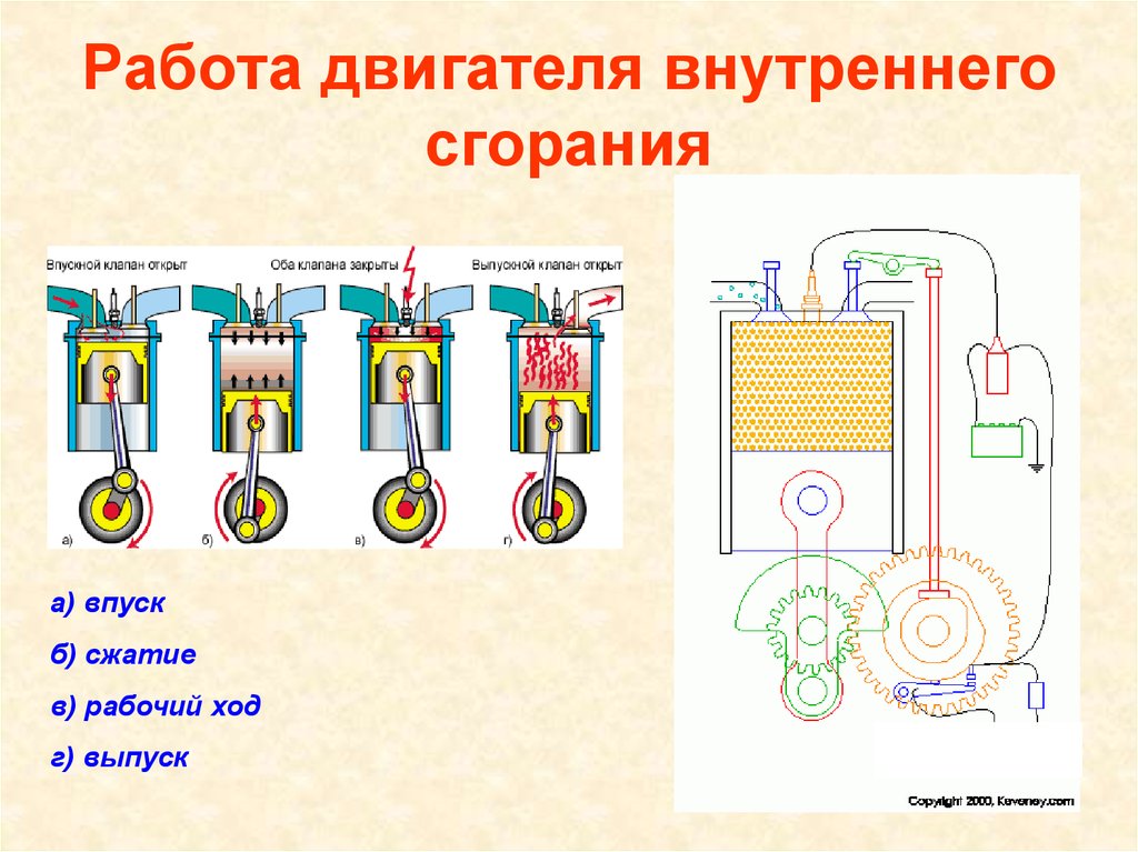 Тепловой двигатель рисунок