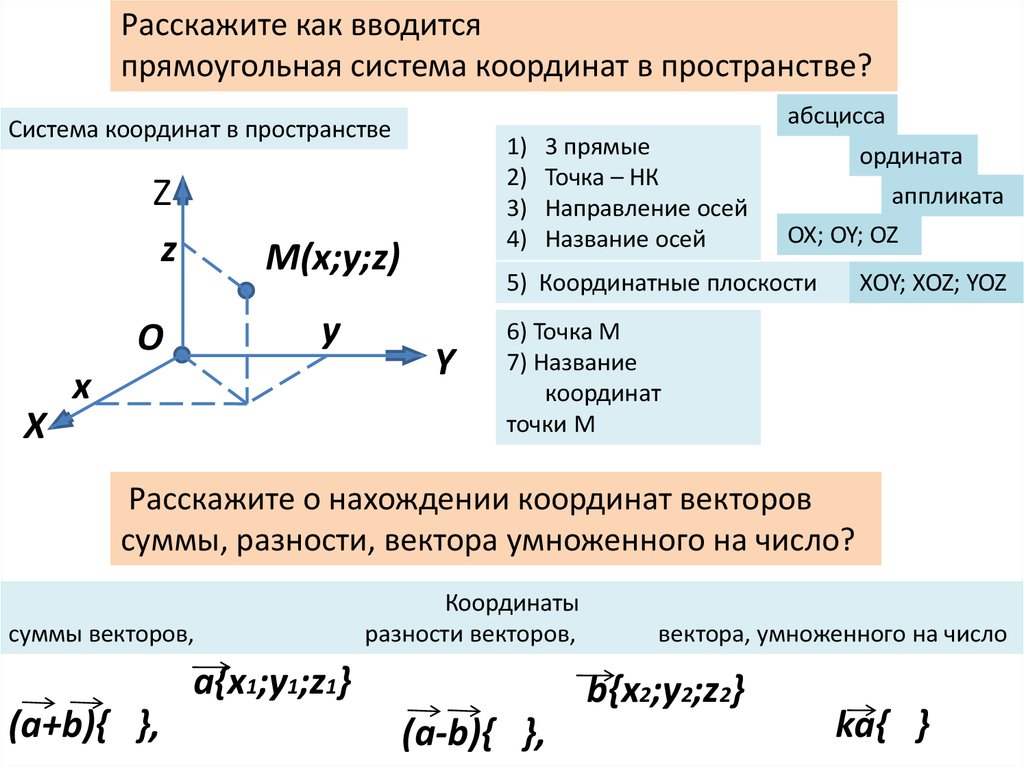 Координаты осей в пространстве