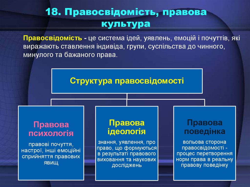 Курсовая работа: Поняття та структура правосвідомості