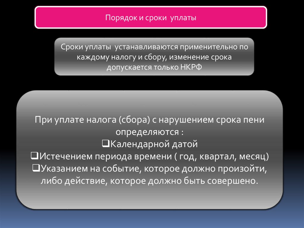 Порядок и сроки уплаты налогов и сборов. Порядок уплаты налога и сбора. Порядок изменения срока уплаты налога и сбора. Порядок уплаты налога устанавливается применительно.