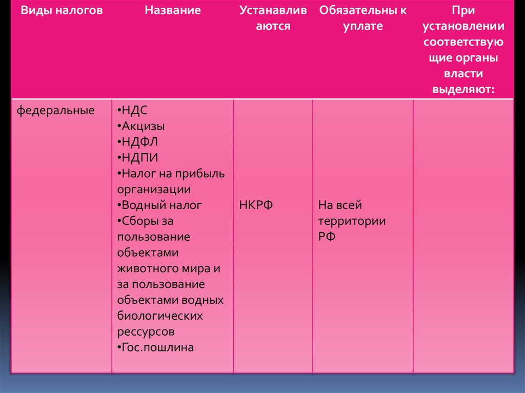 Виды налогов план егэ