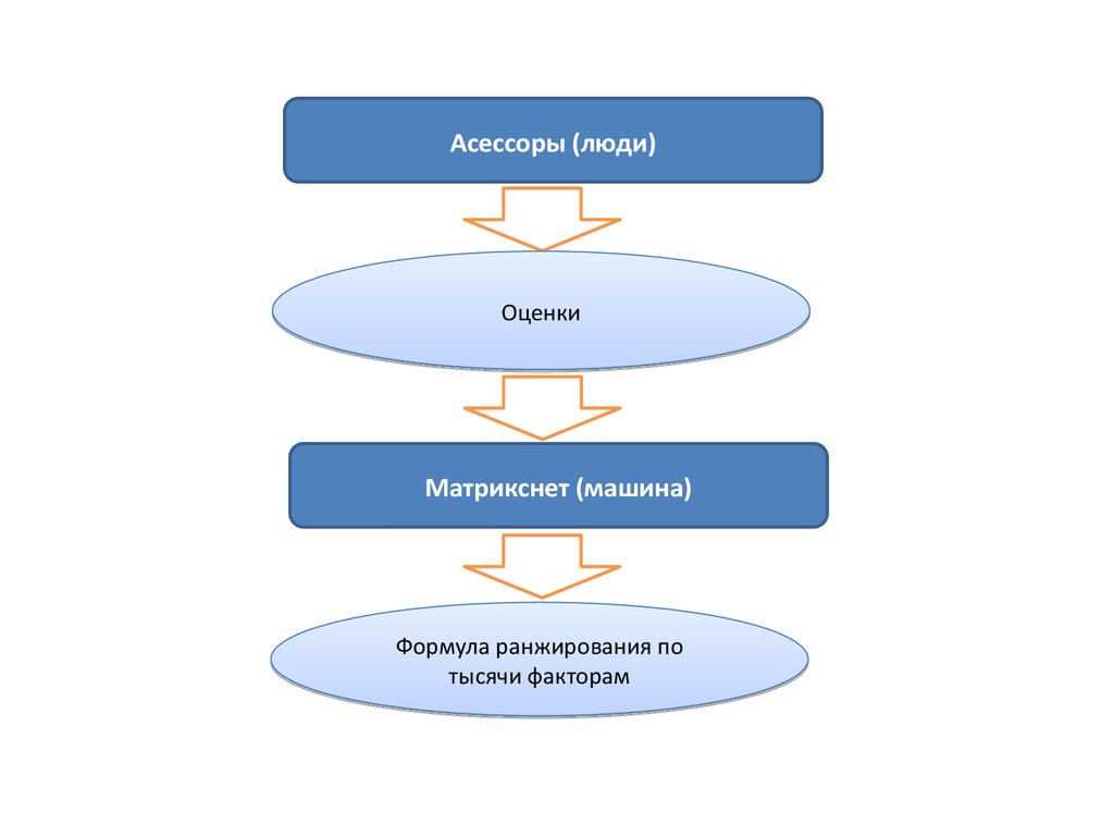 Поисковые системы - презентация онлайн