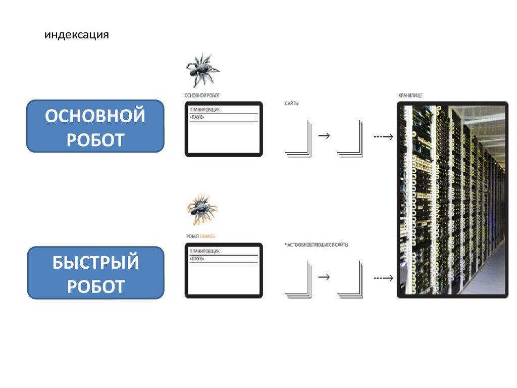 Поисковые системы - презентация онлайн