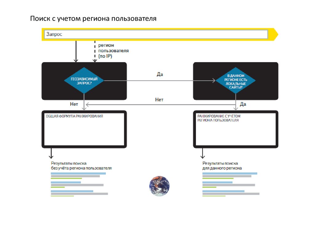 Поисковые системы - презентация онлайн