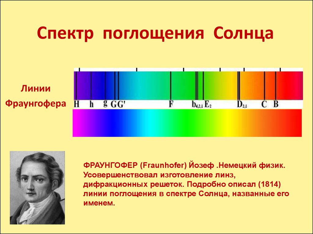 Спектральные линии элементов