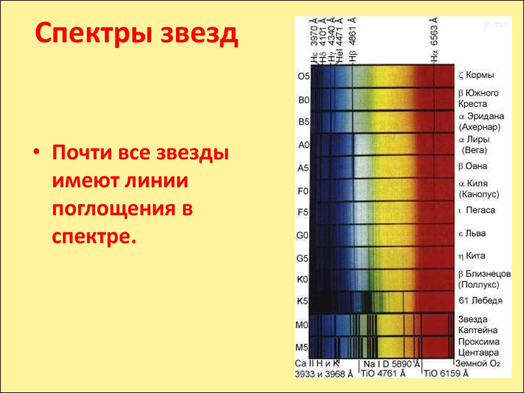 В чем главная причина различия спектров