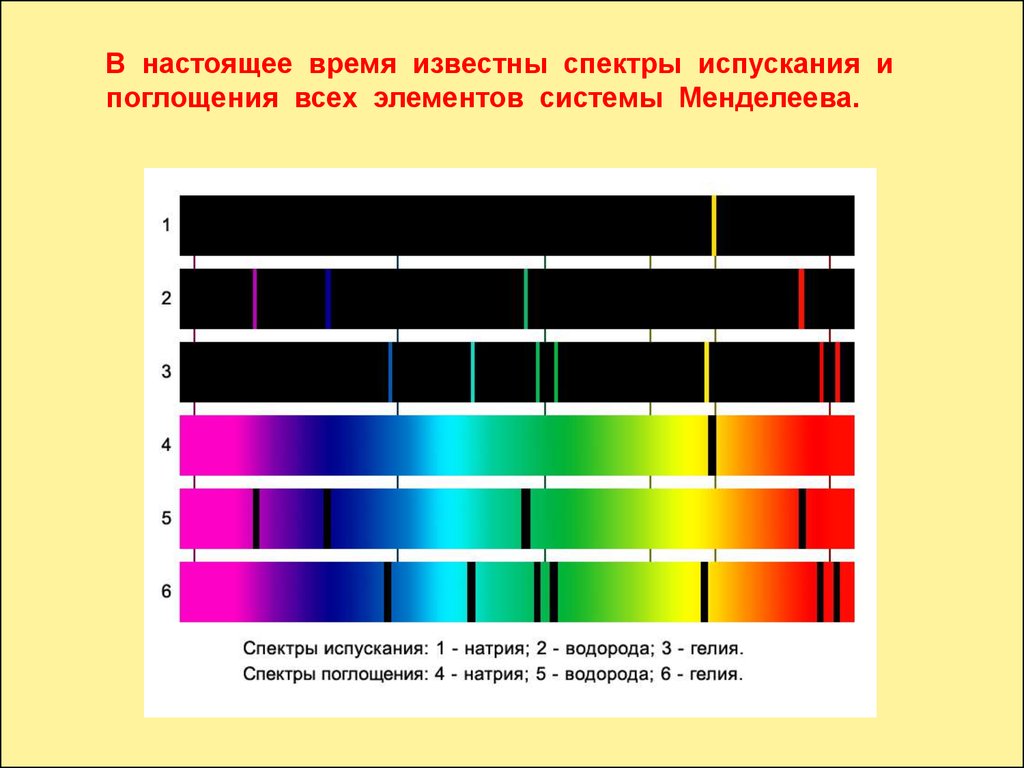 Происхождение линейчатых спектров 9 класс презентация