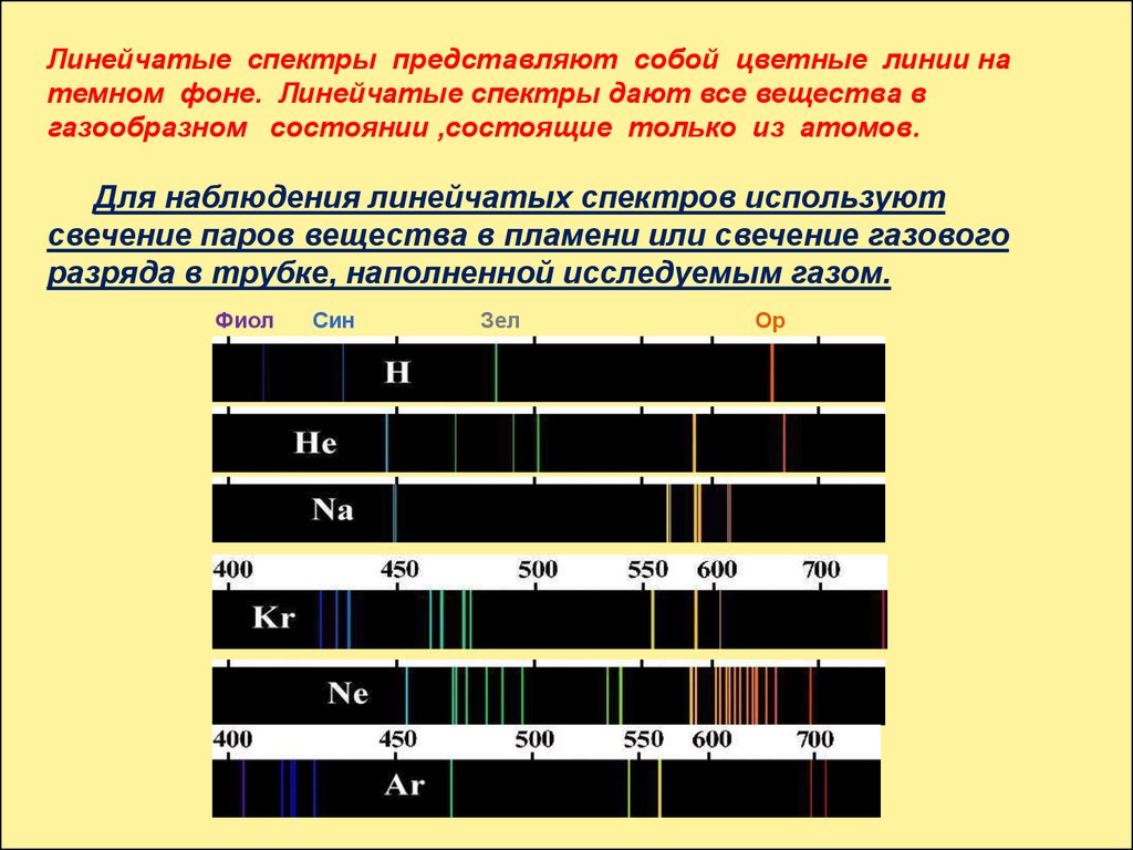 Светлые линии на темном фоне линейчатого спектра. Спектр ртути линейчатый спектр. Линейчатый спектр излучения. Линейчатый спектр излучения азота. Линейчатый спектр поглощения физика.