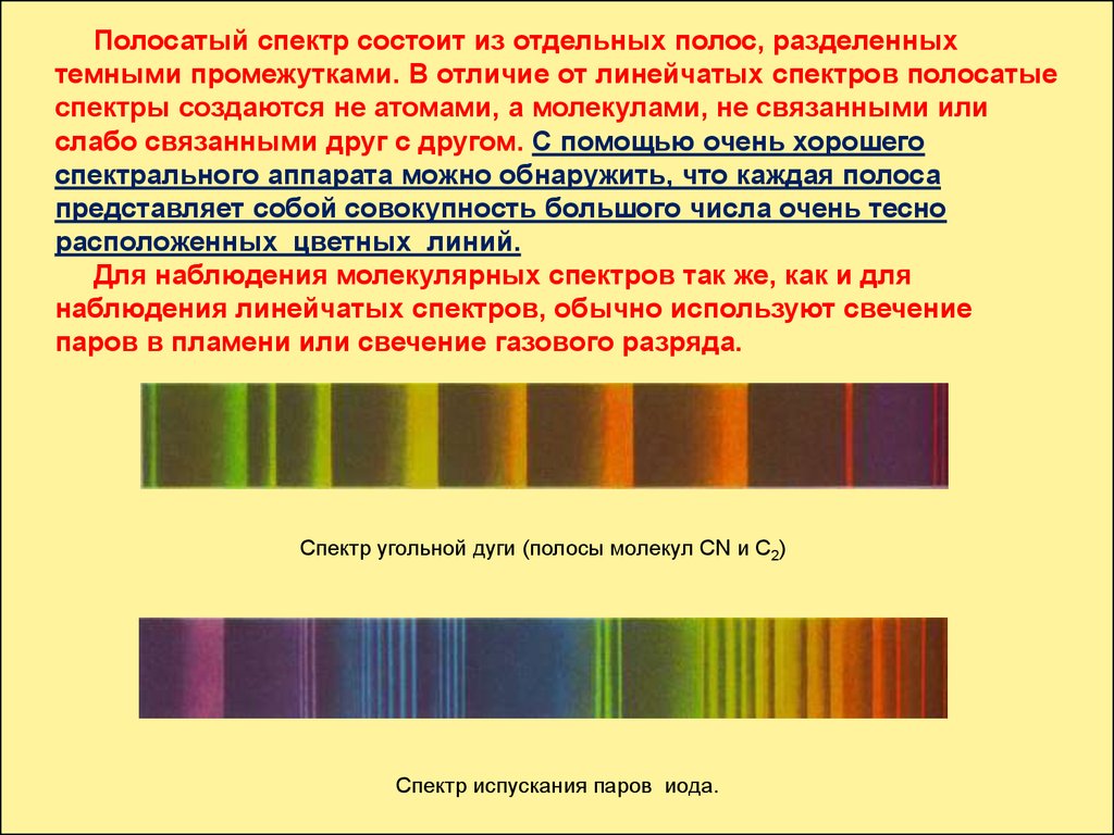 Отличающаяся по цвету полоса. Спектр сплошной линейчатый полосатый. Полосатый спектр испускания. Линейчатый спектр полосатый спектр. Сплошной спектр линейчатый спектр полосатый спектры.