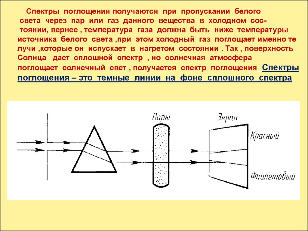 Свет получилось. Ход лучей в спектроскопе. Спектр пропускания и поглощения. Спектры поглощения и пропускания. Схема прохождения излучения через окрашенный раствор.