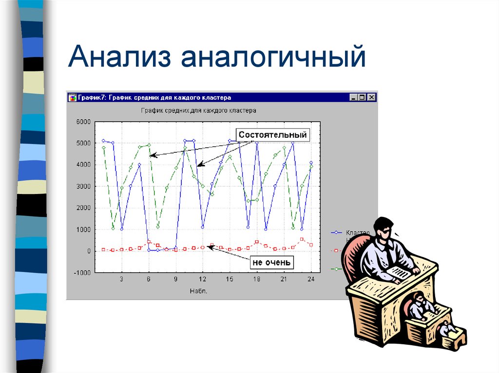 Средняя графика. Аналогичный анализ это. Анализ аналогичных проектов. Исследование аналогов.