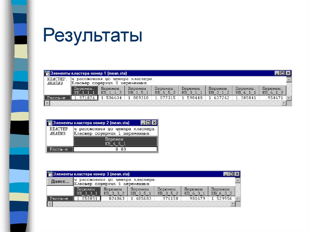 Результаты