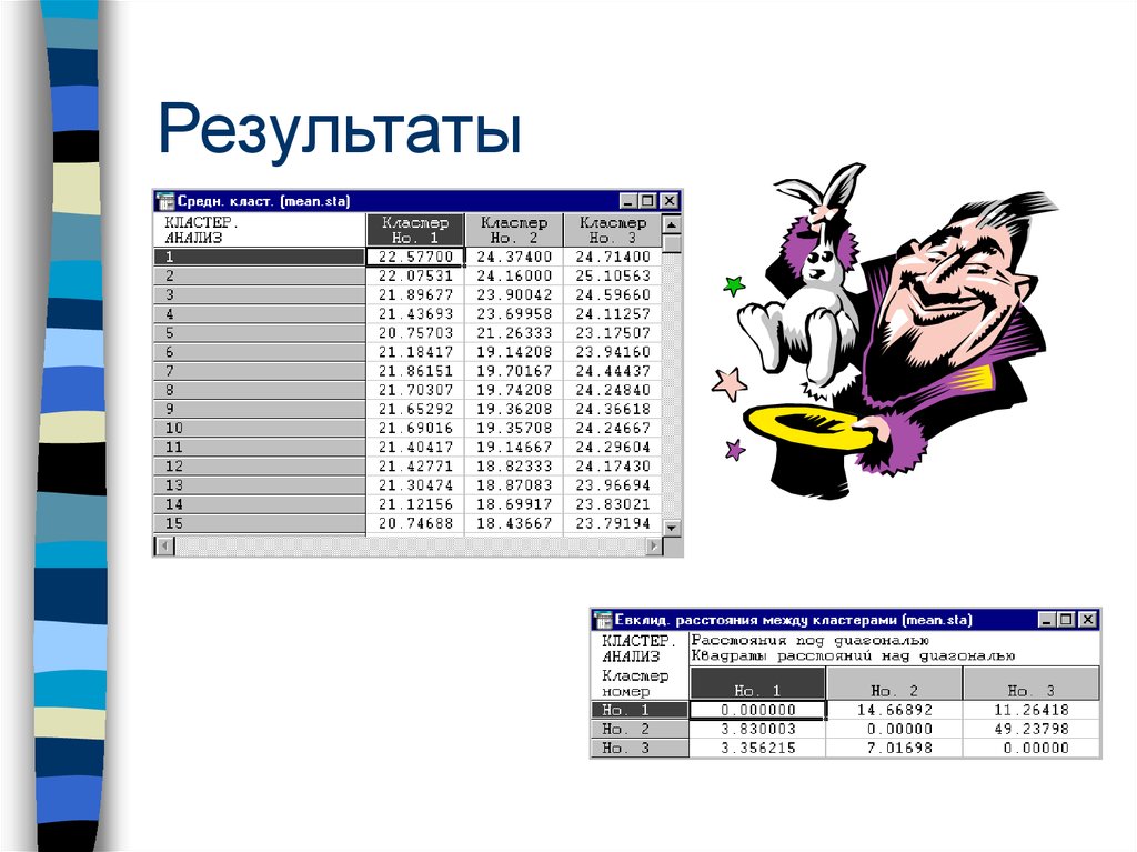 Результаты