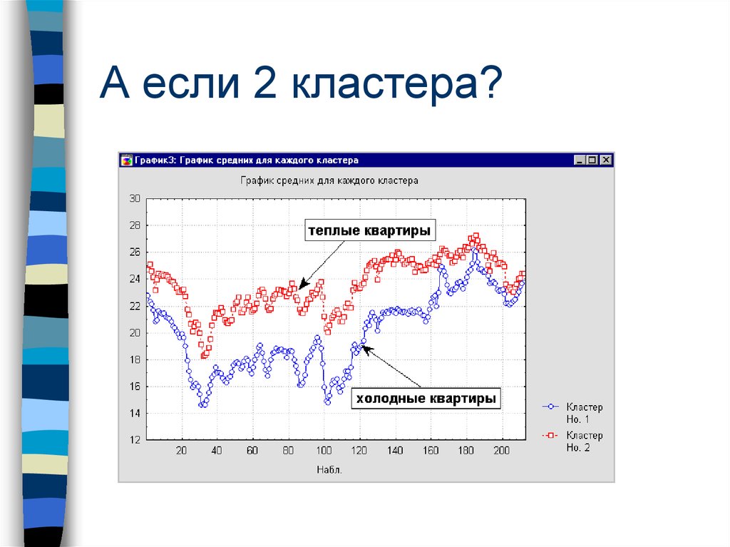 2 кластера. Кластеры на графике. Кластер диаграмма. График кластеризации. Кластерный график акций.