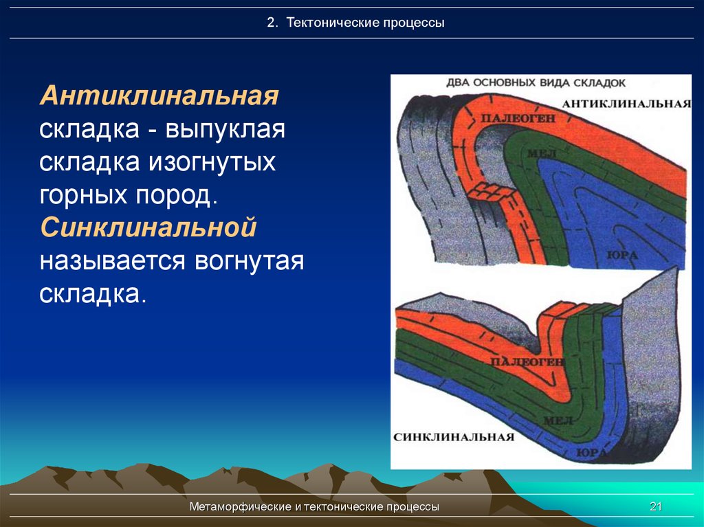 Изгиб в земной коре