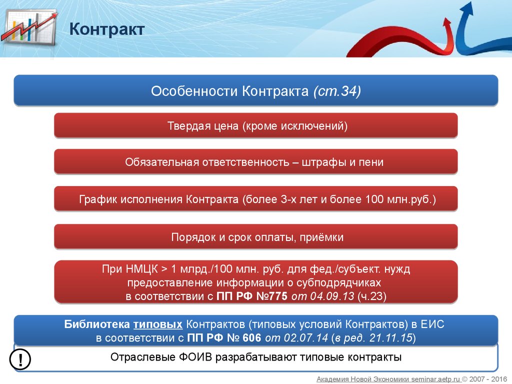 План график исполнения контракта