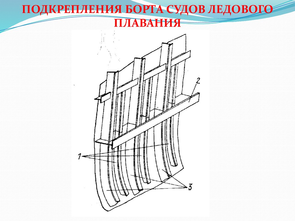 Корпус судна. Конструкция борта судна. Конструкция корпуса судна борт. Ледовые подкрепления корпуса судна. Названия элементов борта судна.