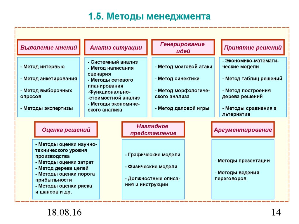 Реферат на тему файловые менеджеры обзор и характеристики