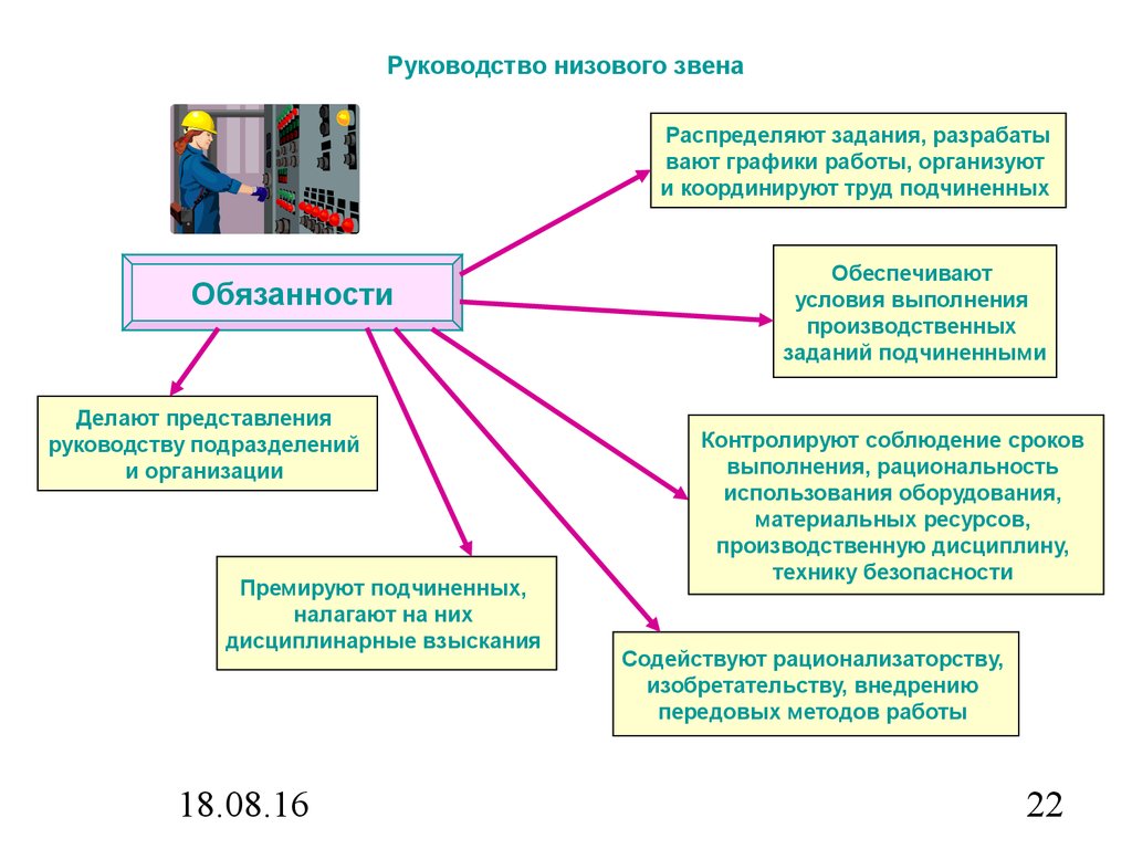 Работа устроен. Руководители среднего звена должности. Роль в организации руководителя среднего звена. Обязанности начальника среднего звена. Функции руководителя среднего звена.