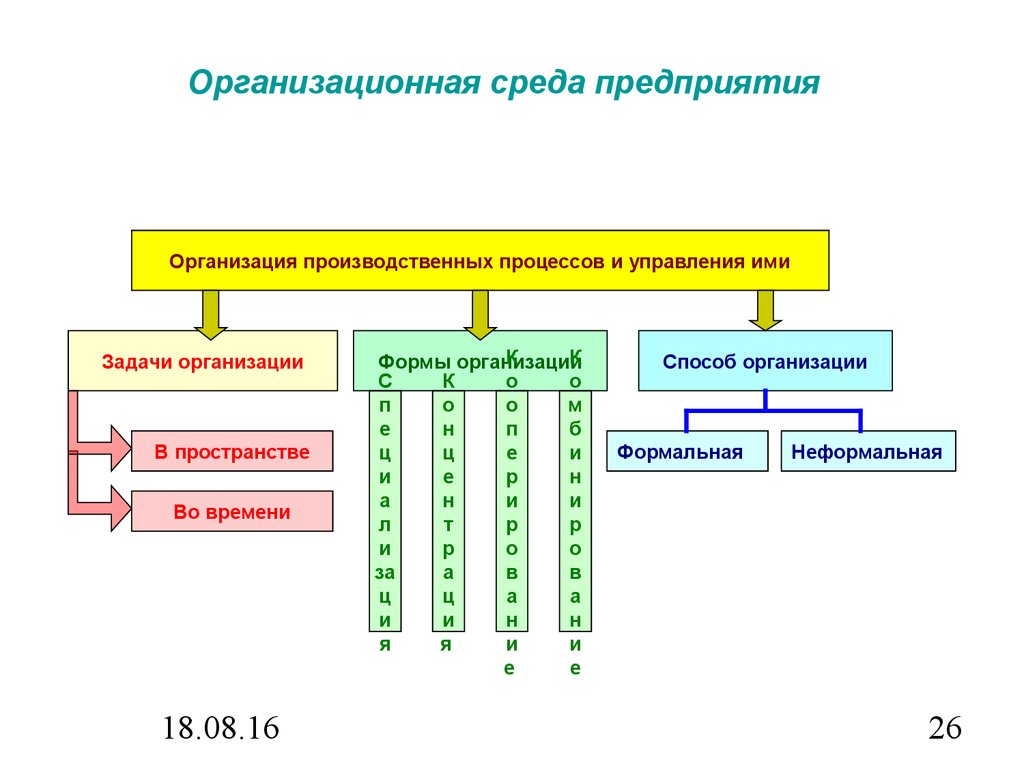 Производственная среда завод