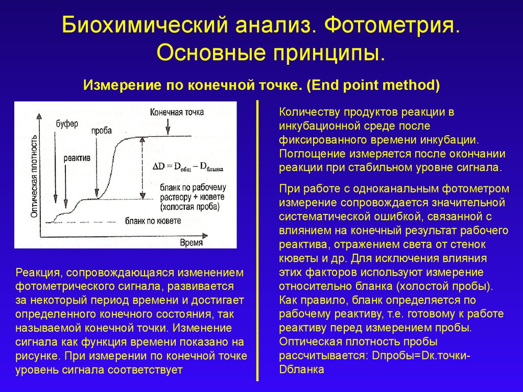 Измерение анализ. Фотометрия биохимия. Метод конечной точки биохимия. Принцип фотометрии биохимия. Биохимические принципы.