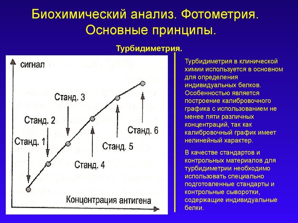 График калибровочной кривой. Калибровочная кривая в ифа. Градуировочный график оптической плотности от концентрации. Калибровочный график биохимия. Калибровочный график биохимия.