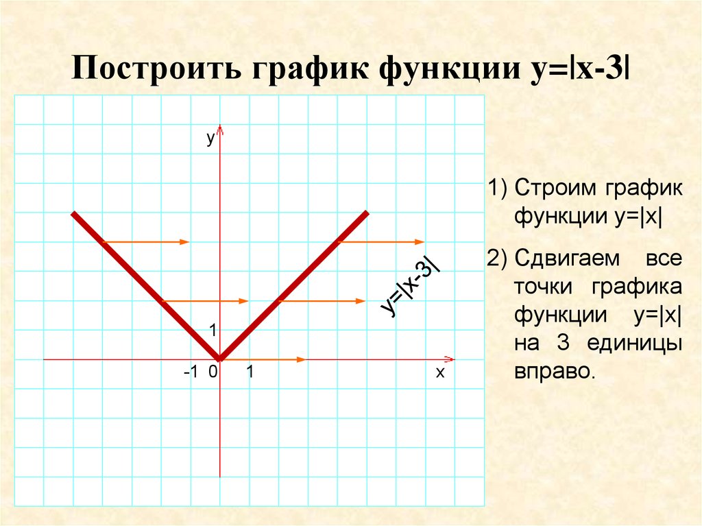Функция y x c является. График a^x. Функция и ее график. Функция y x и ее график. X 3 график.