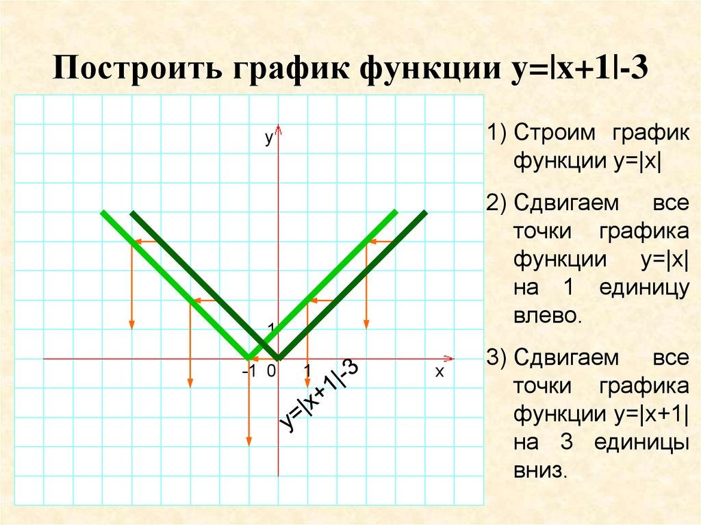 Funkcii U X I Ej Grafik Prezentaciya Onlajn