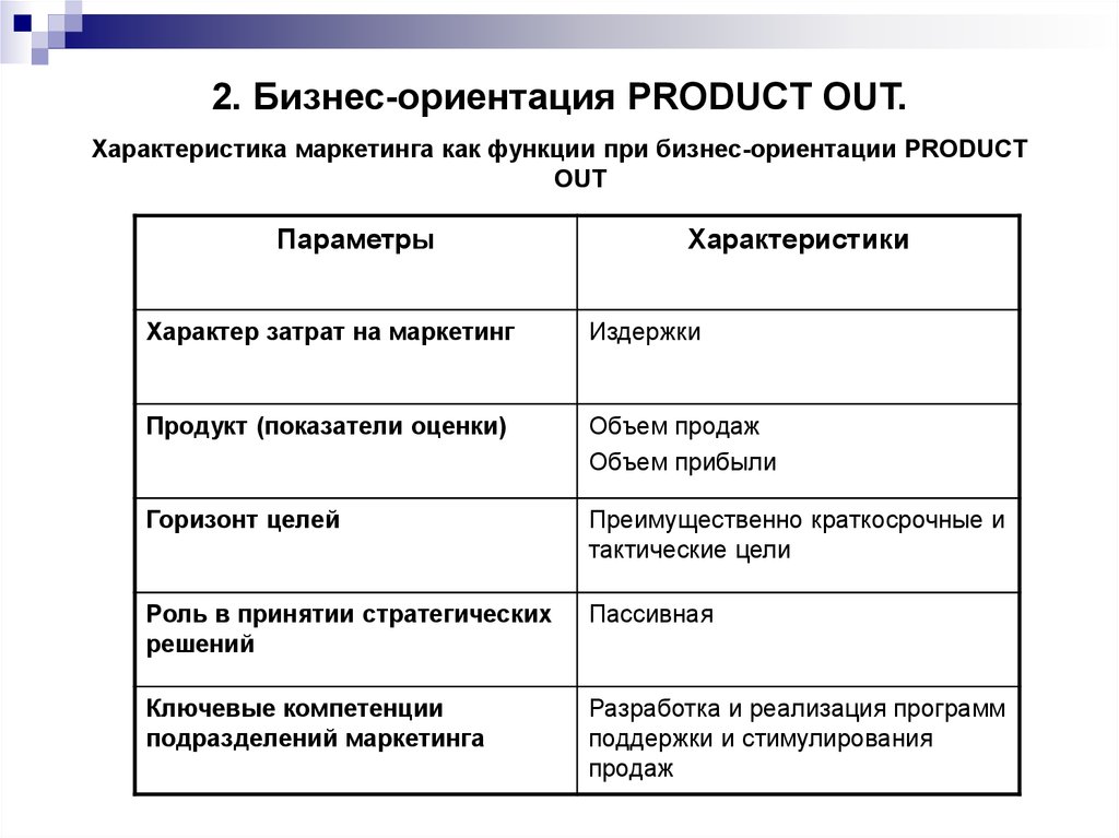 Краткосрочная ориентация. Ориентации бизнеса. Параметры маркетинга. Бизнес ориентирование. Виды бизнес ориентации.