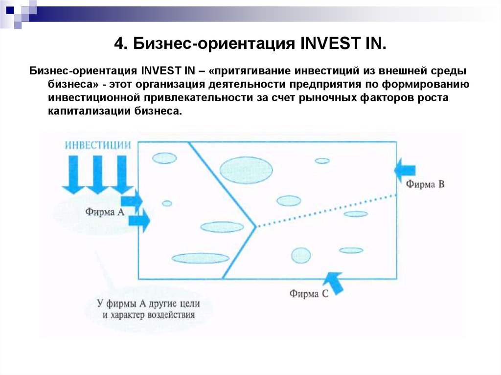 Деловая ориентация. Ориентации бизнеса. Бизнес ориентирование. Бизнес-стратегия ориентация. Бизнес-ориентирующее направление.