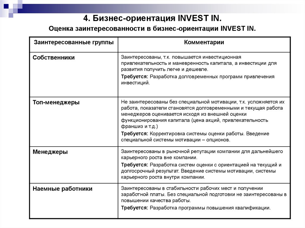 Ориентация деятельности. Маркетинговый подход ресторана. Ориентации бизнеса. Направленность ресторана. Оценка ориентация.