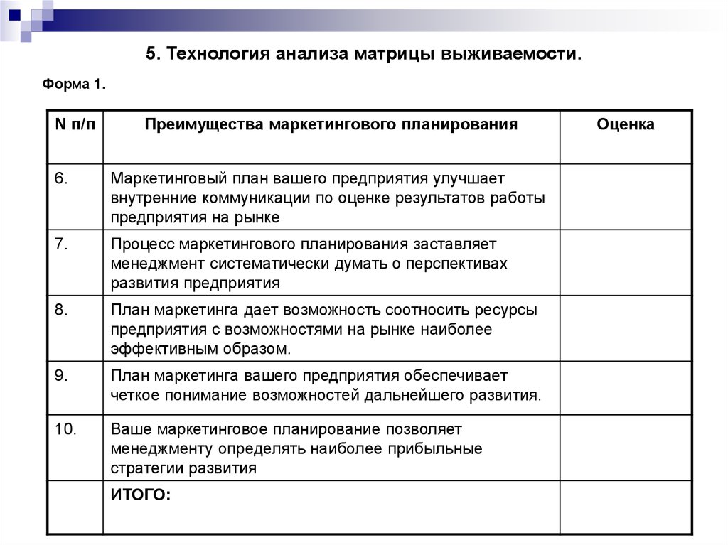 Анализ технологий работы