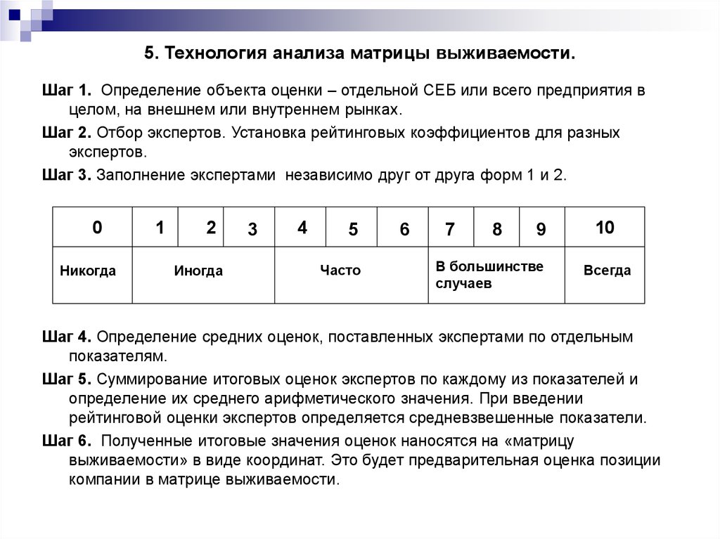 Разбор матрицы. Матрица экспертных оценок. Матрица выживаемости бизнеса. Матрица рангов экспертная оценка.