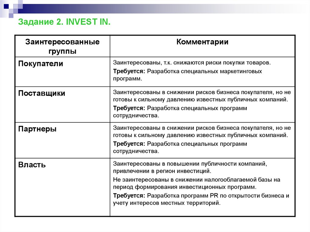 Риски покупки. Типы заинтересованных групп. Маркетинговый подход к разработке управленческих решений. Миссия маркетинговый подход. Примечания покупателя что такое.