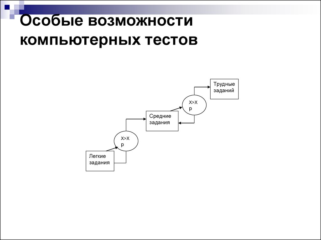 Особые возможности. Укажите типы тестирования компьютерных моделей. Линейная модель адаптивного компьютерного тестирования.